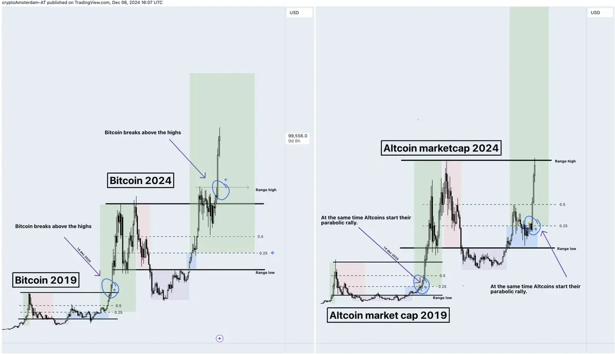 解码山寨季：6 大建仓策略，助你把握山寨行情